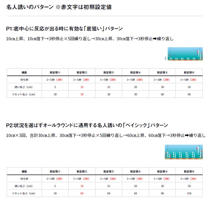 Amazon | ダイワ(DAIWA) ワカサギ用電動リール クリスティア