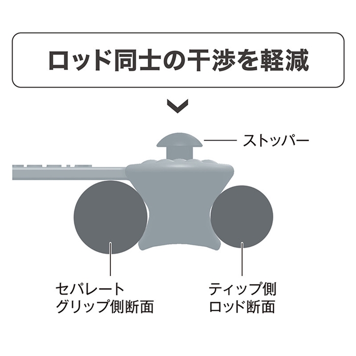 ビソア Easyロッドバンド セパレート用 グロー [U-A57]【ゆうパケット