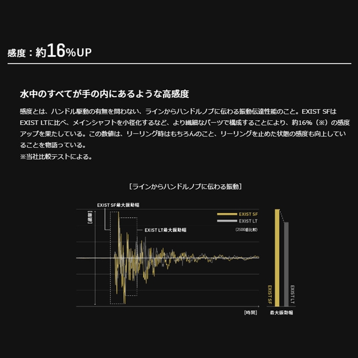 ❗購入前に必ず❗ダイワ スピニングリール イグジスト SF1000S-P ※