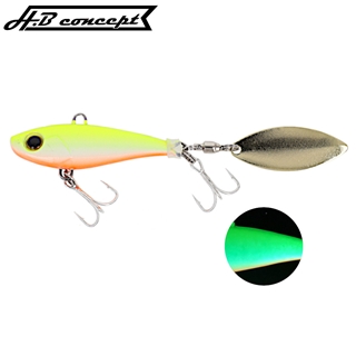 グローパールチャート